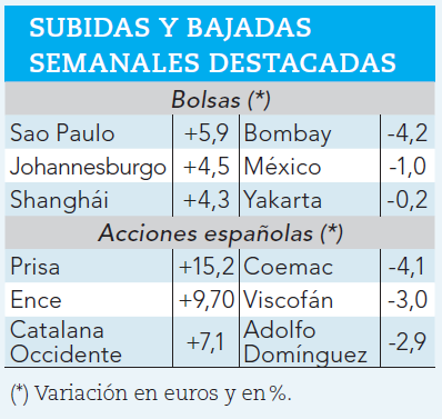 Mayores subidas y caídas de la semana.